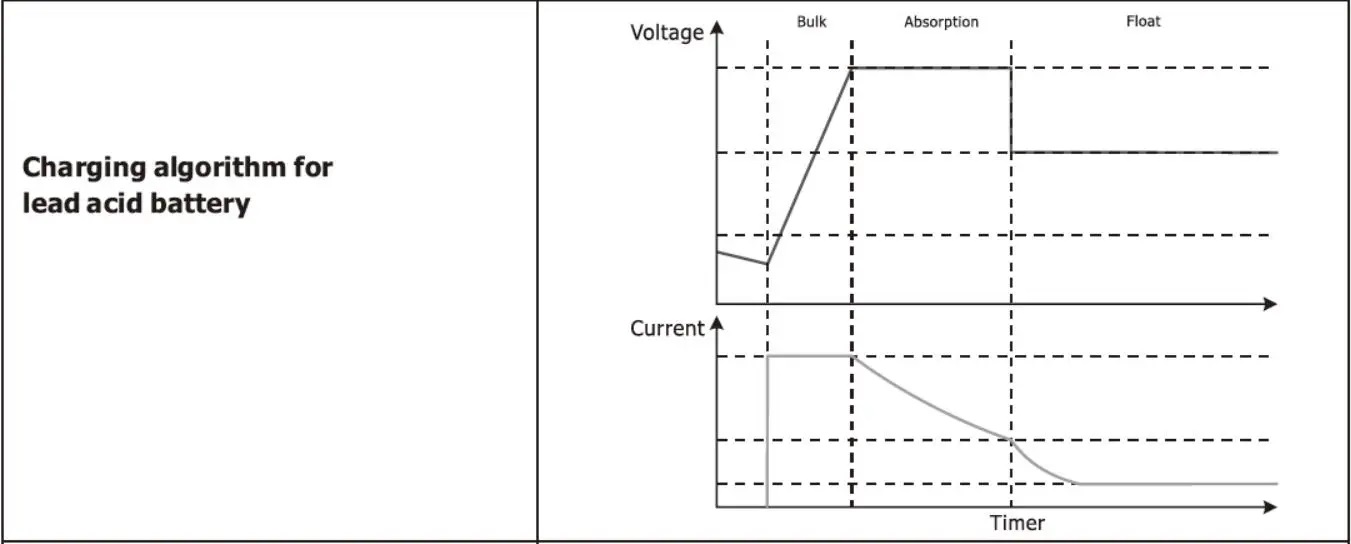 Truepower Solar Hybrid Inverter